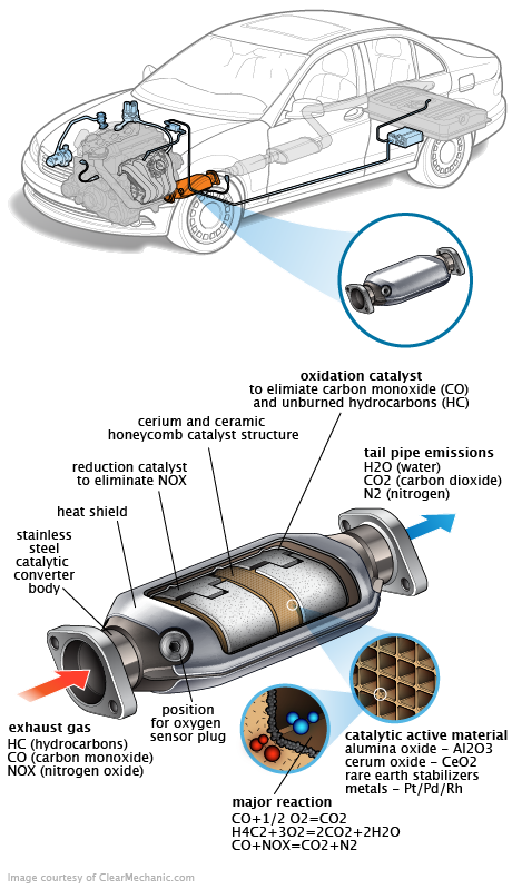 See P1CC3 repair manual